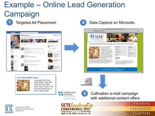 Example – Online Lead Generation
Campaign
 1   Targeted Ad Placement.   2   Data Capture on Microsite.




                              3   Cultivation e-mail campaign
                                  with additional content offers.
 