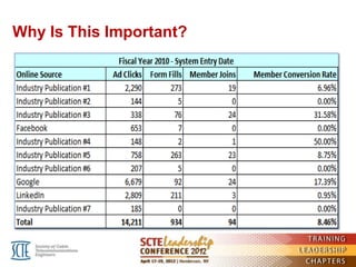 Why Is This Important?
 
