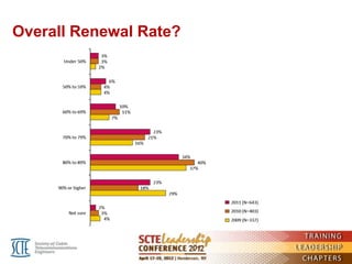 Overall Renewal Rate?
 