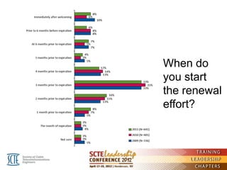 When do
you start
the renewal
effort?
 