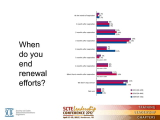 When
do you
end
renewal
efforts?
 