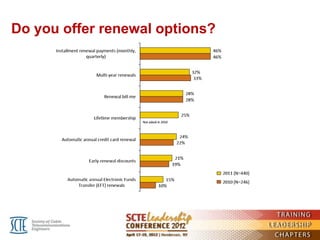 Do you offer renewal options?
 