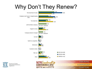Why Don’t They Renew?
 
