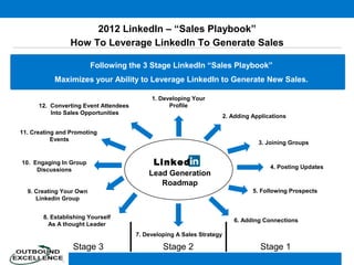 2012 LinkedIn – “Sales Playbook”
                 How To Leverage LinkedIn To Generate Sales

                         Following the 3 Stage LinkedIn “Sales Playbook”
           Maximizes your Ability to Leverage LinkedIn to Generate New Sales.

                                            1. Developing Your
      12. Converting Event Attendees              Profile
          Into Sales Opportunities
                                                                        2. Adding Applications

11. Creating and Promoting
           Events
                                                                                    3. Joining Groups


10. Engaging In Group                        Linked                                     4. Posting Updates
     Discussions
                                           Lead Generation
                                              Roadmap
  9. Creating Your Own                                                            5. Following Prospects
     Linkedin Group


       8. Establishing Yourself
                                                                           6. Adding Connections
         As A thought Leader
                                       7. Developing A Sales Strategy

                 Stage 3                        Stage 2                              Stage 1
                                                                                                             1
 