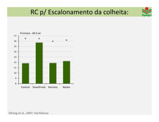 RC p/ Escalonamento da colheita:

         Firmness ‐ 60 d air
    17

    16

    15

    14

    13

    12

    11

    10

     9

     8
          Control   SmartFresh Harvista   Retain




Elfving et al., 2007, HortSience
 