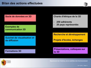 Bilan des actions effectuées

                                                                      De 2008 à 2012

  Socle de données en 3D              Charte d'éthique de la 3D

                                      - 250 adhérents
                                      - 20 pays représentés
  Exemples de
  communication 3D

                                      Recherche et développement
  Guichet de visualisation et
  de diffusion                        Projets d'écoles, échanges



                                       Présentations, colloques sur
  Formations 3D                        la 3D


                                Département de l'intérieur, de la mobilité et de l'environnement


                                                                               22.11.2012 - Page 21
 