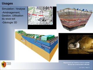 Usages
Simulation / Analyse
-Aménagement,
Gestion, Utilisation
du sous-sol
-Géologie 3D




                       Départe...