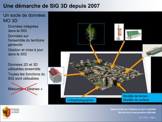Une démarche de SIG 3D depuis 2007
Un socle de données
MO 3D
  Données intégrées
  dans le SIG
  Données sur
  l'ensemble ...