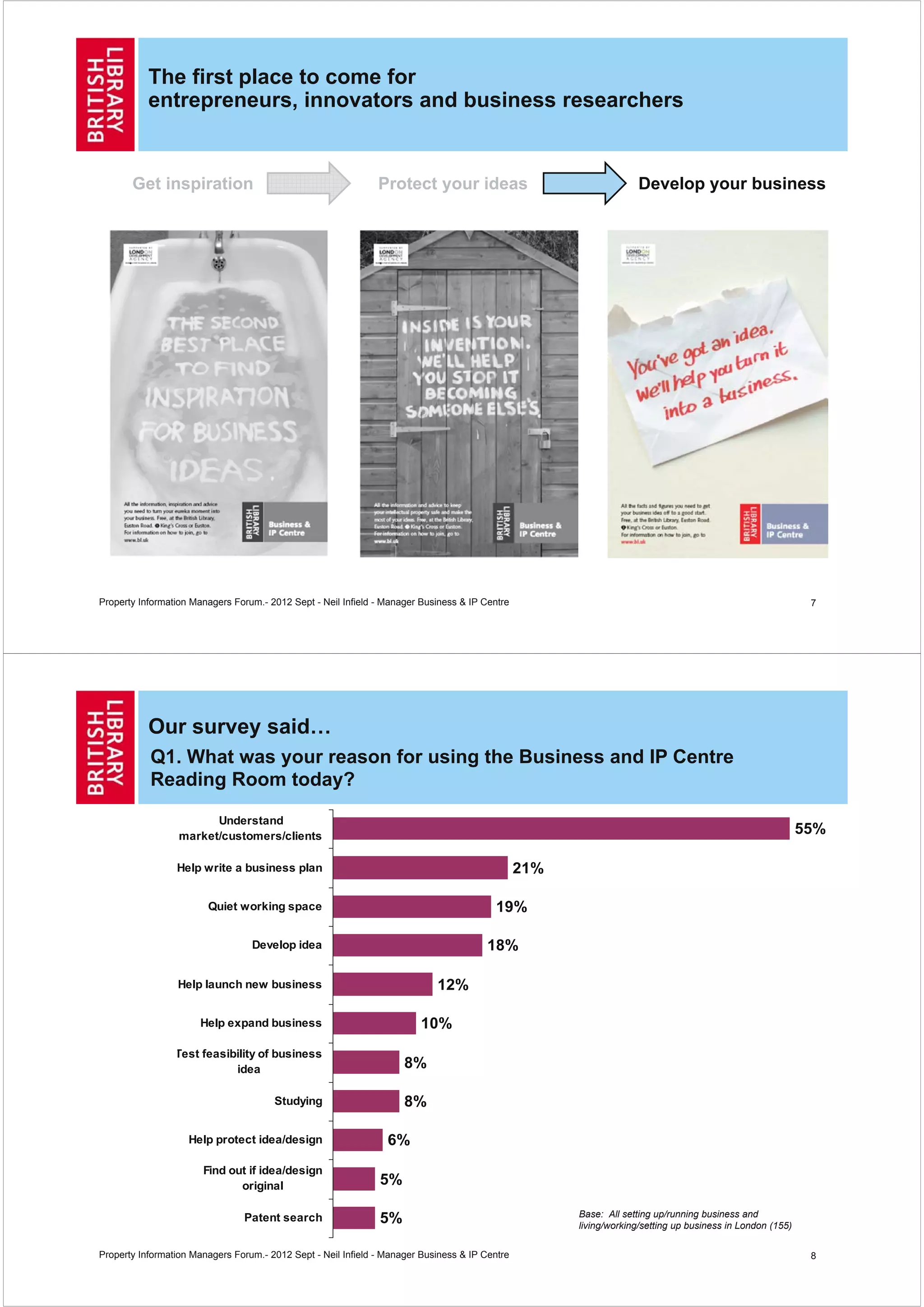 The first place to come for
           entrepreneurs, innovators and business researchers


       Get inspiration                                         Protect your ideas                                  Develop your business




Property Information Managers Forum.- 2012 Sept - Neil Infield - Manager Business & IP Centre                                                               7




           Our survey said…
           Q1. What was your reason for using the Business and IP Centre
           Reading Room today?

                        Understand
                  market/customers/clients
                                                                                                                                                           55%

                 Help write a business plan                                                     21%

                        Quiet working space                                              19%

                                  Develop idea                                          18%

                 Help launch new business                                   12%

                      Help expand business                              10%
                 Test feasibility of business
                            idea                                     8%

                                       Studying                      8%

                    Help protect idea/design                     6%
                       Find out if idea/design
                              original                         5%

                                                                                                      Base: All setting up/running business and
                                Patent search                  5%                                     living/working/setting up business in London (155)


Property Information Managers Forum.- 2012 Sept - Neil Infield - Manager Business & IP Centre                                                               8
 