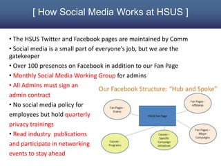 [ How Social Media Works at HSUS ]

• The HSUS Twitter and Facebook pages are maintained by Comm
• Social media is a small part of everyone’s job, but we are the
gatekeeper
• Over 100 presences on Facebook in addition to our Fan Page
• Monthly Social Media Working Group for admins
• All Admins must sign an
admin contract
• No social media policy for
employees but hold quarterly
privacy trainings
• Read industry publications
and participate in networking
events to stay ahead
 