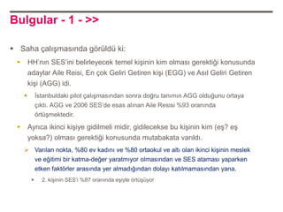 Bulgular - 1 - >>

 Saha çalışmasında görüldü ki:
        HH‟nın SES‟ini belirleyecek temel kişinin kim olması gerektiği konusunda
         adaylar Aile Reisi, En çok Geliri Getiren kişi (EGG) ve Asıl Geliri Getiren
         kişi (AGG) idi.
             İstanbuldaki pilot çalışmasından sonra doğru tanımın AGG olduğunu ortaya
              çıktı. AGG ve 2006 SES‟de esas alınan Aile Resisi %93 oranında
              örtüşmektedir.

        Ayrıca ikinci kişiye gidilmeli midir, gidilecekse bu kişinin kim (eş? eş
         yoksa?) olması gerektiği konusunda mutabakata varıldı.
      Varılan nokta, %80 ev kadını ve %80 ortaokul ve altı olan ikinci kişinin meslek
              ve eğitimi bir katma-değer yaratmıyor olmasından ve SES ataması yaparken
              etken faktörler arasında yer almadığından dolayı katılmamasından yana.
               2. kişinin SES‟i %87 oranında eşiyle örtüşüyor
 