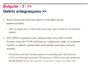 Bulgular - 3 - >>
Gelirin entegrasyonu >>

 Sosyo-Ekonomik-Statu‟nün gelirle %100 ilişkili olması
      beklenmemelidir.

       Gelir ve yaşam tarzı %100 korele olmadı gibi, gelir ve SES de %100 korele
        değildir.

 2012 SES‟te uygulanan yeni yaklaşımdaki amaç SES ve Gelir
      Grupları arasında %100 korelasyonun sağlanması değil, bu anlamda
      meslek ve eğitimin açıklamakta eksik kaldığı sapmaları minimize
      etmektir.

       Hanehalkı paneli baz alınarak yapılan bir çalışmaya göre AB grubunun
        %12‟si en alt iki gelir grubunda, DE grubunun %22‟si en üst gelir grubunda
        gözükmektedir.(Kaynak: Gelir Dağılımları, Sosyal Statü ve Tüketim, Ipsos KMG, 2009)
 