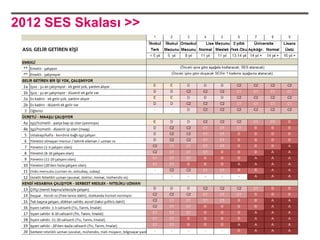 2012 SES Skalası >>
 