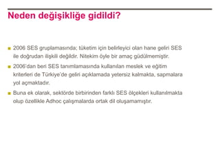 Neden değişikliğe gidildi?


■ 2006 SES gruplamasında; tüketim için belirleyici olan hane geliri SES
  ile doğrudan ilişkili değildir. Nitekim öyle bir amaç güdülmemiştir.
■ 2006‟dan beri SES tanımlamasında kullanılan meslek ve eğitim
  kriterleri de Türkiye‟de geliri açıklamada yetersiz kalmakta, sapmalara
  yol açmaktadır.
■ Buna ek olarak, sektörde birbirinden farklı SES ölçekleri kullanılmakta
  olup özellikle Adhoc çalışmalarda ortak dil oluşamamıştır.
 