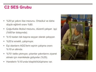 C2 SES Grubu


 %20‟ye yakını lise mezunu. Ortaokul ve daha
  düşük eğitimli oranı %80.
 Çoğunlukla ilkokul mezunu, düzenli çalışan işçi
  (%60‟lar dolayında).
 %10 kadarı tek başına seyyar olarak çalışıyor.
 %20‟si emekli, çalışmıyor.
 Eşi olanların AGG‟lerin eşinin çalışma oranı
  %10‟un altında.
 %70‟i tatile çıkmıyor, çıkanlar yakınlarını ziyaret
  etmek için memlekete gidiyorlar (%25).
 Hanelerin %10‟unda kitaplık/kütüphane var.
 
