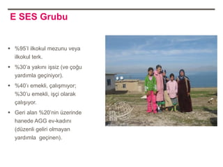 E SES Grubu


 %95‟I ilkokul mezunu veya
  ilkokul terk.
 %30‟a yakını işsiz (ve çoğu
  yardımla geçiniyor).
 %40‟ı emekli, çalışmıyor;
  %30‟u emekli, işçi olarak
  çalışıyor.
 Geri alan %20‟nin üzerinde
  hanede AGG ev-kadını
  (düzenli geliri olmayan
  yardımla geçinen).
 