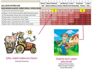 Çiftçi, traktör kullanıcısı Hüsnü   Organik tarım yapan
         Ulukışla Ortaokulu             çiftçi Burak
                                      İstanbul Üniversitesi,
                                      Mühendislik Fakültesi
                                         Ziraat Mühendisi
 