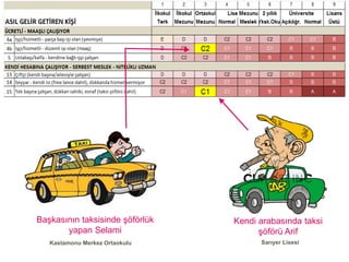 Başkasının taksisinde şöförlük   Kendi arabasında taksi
       yapan Selami                    şöförü Arif
   Kastamonu Merkez Ortaokulu          Sarıyer Lisesi
 