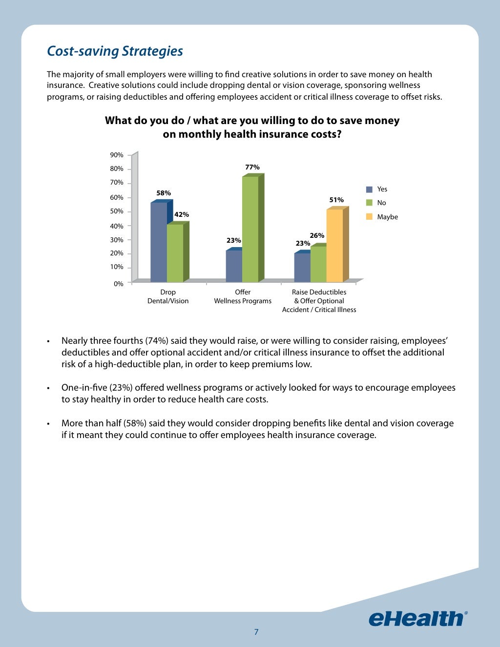 2012 Small Employer Health Insurance Survey Ehealthinsurance