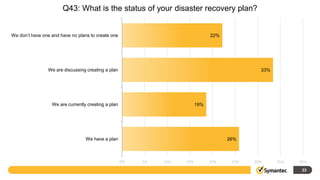 2012 SMB Disaster Preparedness Survey Global Results May 2012
