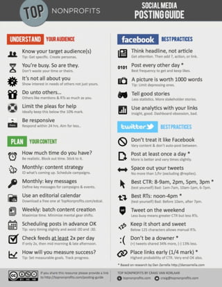 2012 Social Media Posting Strategy Infographic