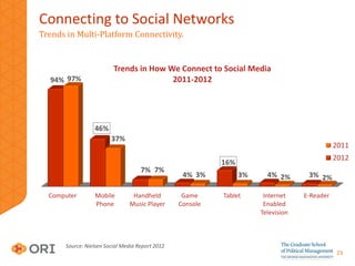 Comparing the Quality and
Credibility of Traditional and Social
Media



            #socialelection
 