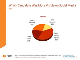Portrayals of the Candidates on Social Media
                    Overall & Political Leaning
                             ...