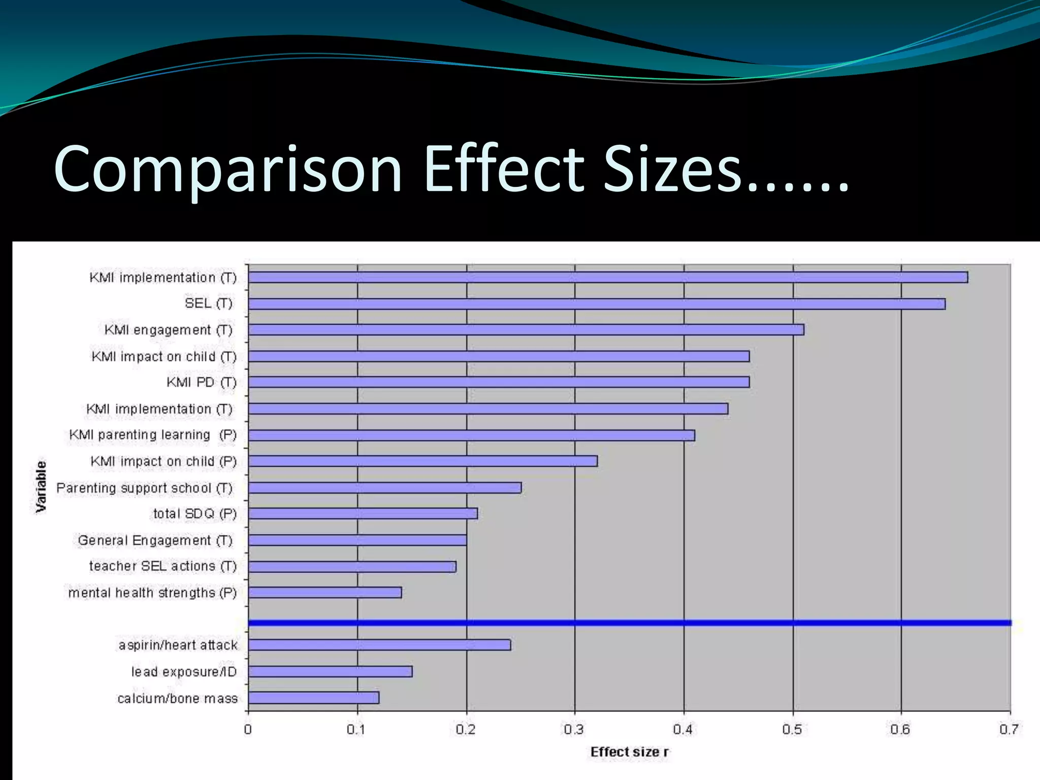 Comparison Effect Sizes......
 
