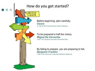 How do you get started?

Before beginning, plan carefully.
Cicero
C 106-43 BC Great Roman Orator Politician

To be prepared is half the victory.
Miguel De Cervantes
1547-1616 Spanish Novelist Dramatist Poet

By failing to prepare, you are preparing to fail.
Benjamin Franklin
1706-1790 American Scientist Publisher Diplomat

 
