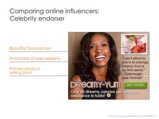 Comparing online influencers:
Celebrity endorser



Beautiful food picture

Avoid bias of real celebrity

Primary product
selling point




                                © 2012 Women and Social Media Study by BlogHer   21
 