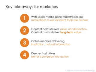 Key takeaways for marketers


         1   With social media gone mainstream, our
             motivations to use different tools are diverse



         2   Content helps deliver value, not distraction.
             Content assets deliver long-term value



         3   Online media is delivering
             inspiration, not just information



         4   Deeper trust drives
             better conversion into action



                                         © 2012 Women and Social Media Study by BlogHer   24
 