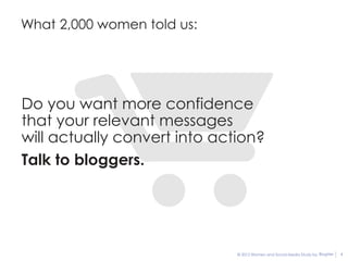 What 2,000 women told us:




Do you want more confidence
that your relevant messages
will actually convert into action?
Talk to bloggers.




                              © 2012 Women and Social Media Study by BlogHer   4
 