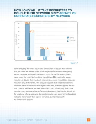 HOW LONG WILL IT TAKE RECRUITERS TO
         DOUBLE THEIR NETWORK SIZE? AGENCY VS.
         CORPORATE RECRUITERS BY NETWOR...