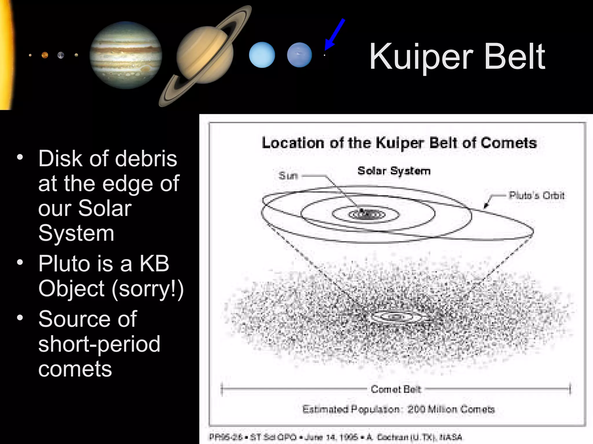 Kuiper Belt
• Disk of debris
at the edge of
our Solar
System
• Pluto is a KB
Object (sorry!)
• Source of
short-period
comets

 