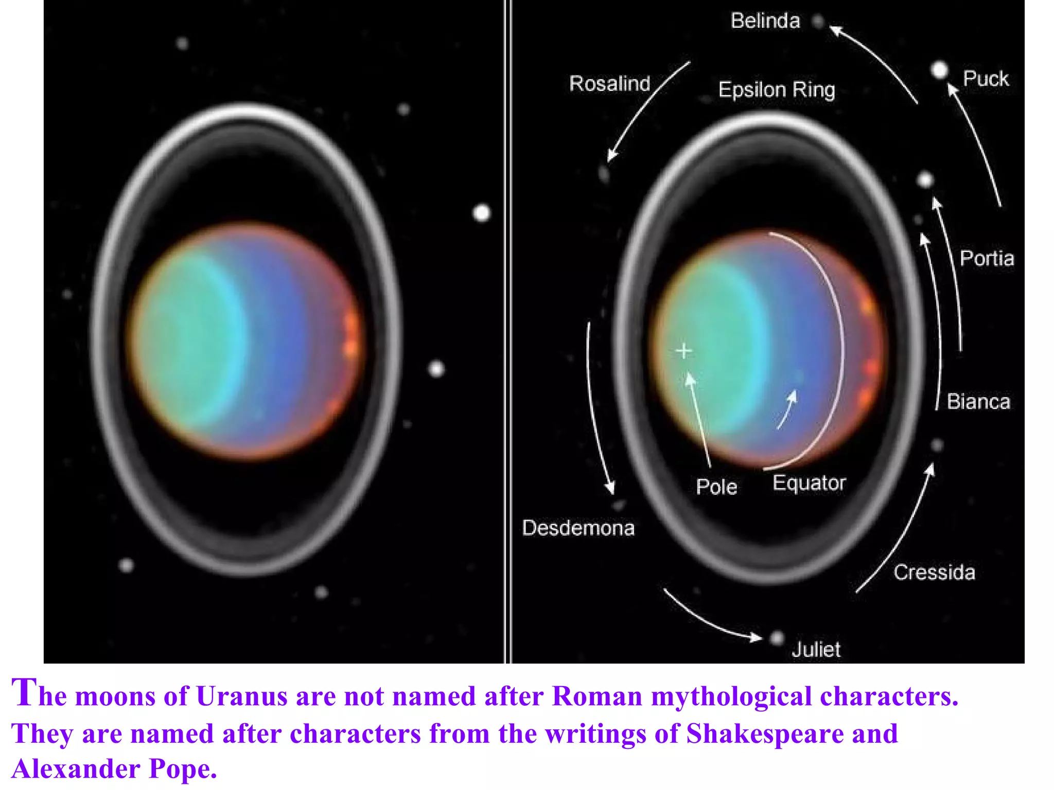The moons of Uranus are not named after Roman mythological characters.
They are named after characters from the writings of Shakespeare and
Alexander Pope.

 