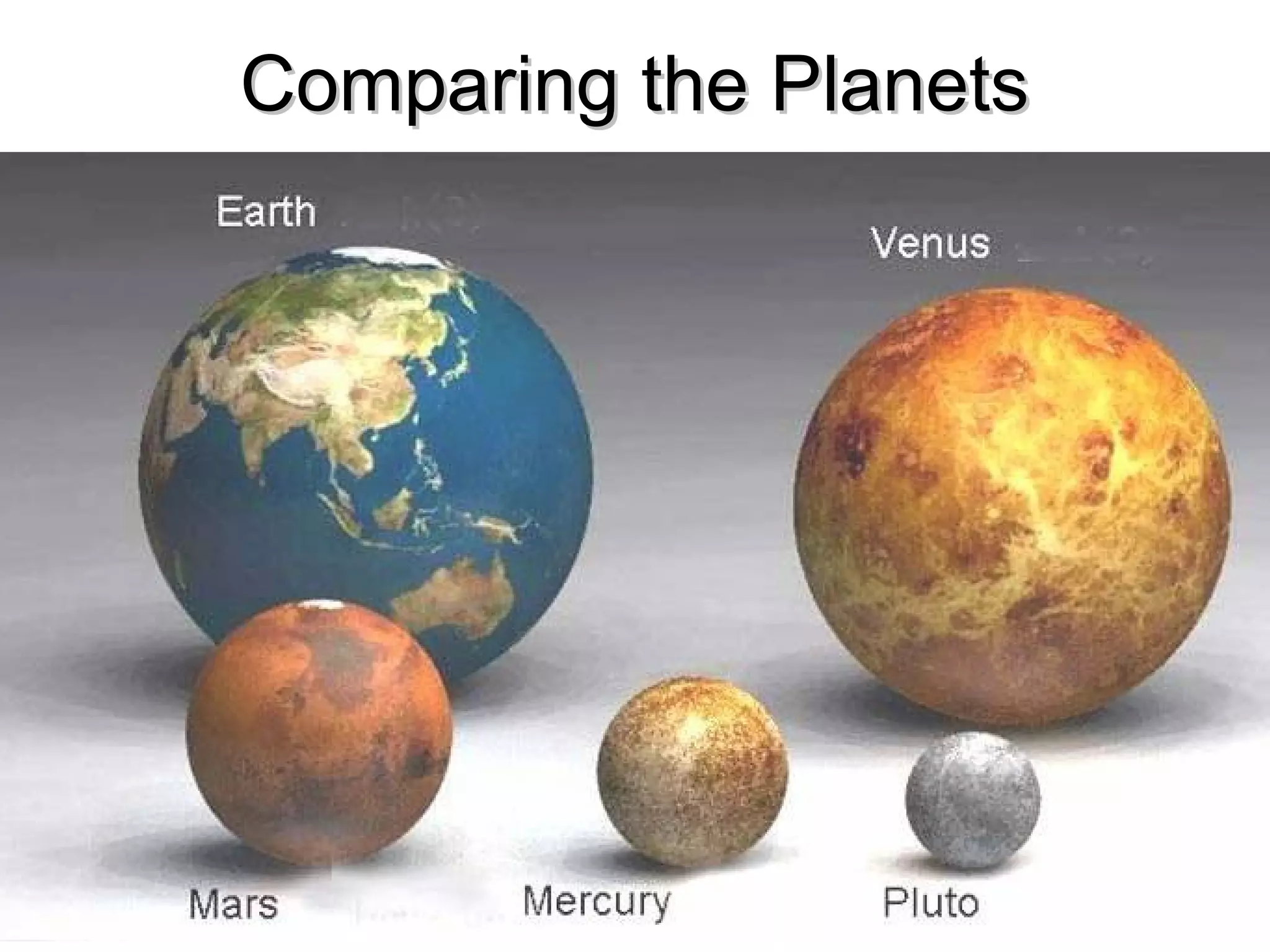 Comparing the Planets

 