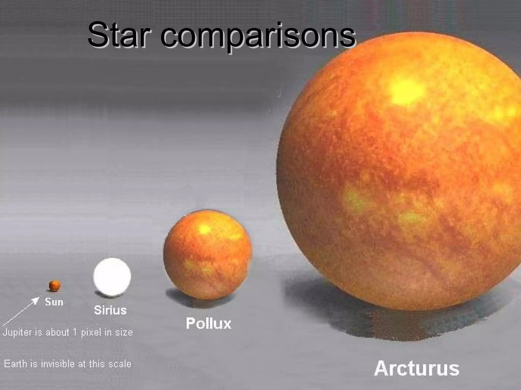 Star comparisons

 