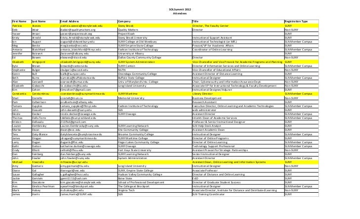 SLN SOLsummit 2012 attendee list