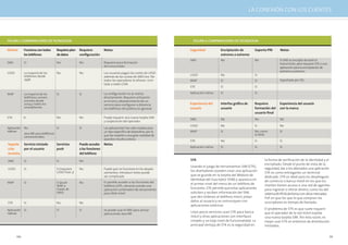 LA CONEXIÓN CON LOS CLIENTES




            ExhIbIT 3: GROSS PROFIT CONTRIbuTION TO DATE (MTN MObILE MONEY uGANDA)
FIGuRA 1: COMPARACIONES DE TECNOLOGíA                                                                                         ExhIbIT 3: GROSS PROFIT CONTRIbuTION TO DATE (MTN MObILE MONEY uGANDA)
                                                                                                                      FIGuRA 2: COMPARACIONES DE TECNOLOGíA

Alcance      Funciona con todos       Requiere plan   Requiere          Notas                                       Seguridad           Encriptación de         Soporta PIN     Notas
             los teléfonos            de datos        configuración                                                                     extremo a extremo
                                                                                                                    SMS                 No                      No              El SMS se encripta durante la
SMS          Sí                       No              No                Requiere poca formación                                                                                 transmisión, pero requiere STK o una
                                                                        del consumidor                                                                                          aplicación para la encriptación de
                                                                                                                                                                                extremo a extremo
USSD         La mayoría de los        No              No                Los usuarios pagan los costes de USSD
             teléfonos desde                                                                                        USSD                No                      Sí
                                                                        además de las cuotas de SMS/voz. No
             1998                                                       todos los operadores lo ofrecen. Limi-      WAP                 Sí                      Sí              Soportado por SSL
                                                                        tado a redes GSM.
                                                                                                                    STK                 Sí                      Sí

WAP          La mayoría de los        Sí              Sí                La configuración no se realiza              Aplicación nativa   Sí                      Sí
             teléfonos conven-                                          directamente. Requiere activación
             cionales desde                                             en el aire y abastecimiento de un
             2004 y todos los                                           servicio para configurar a distancia        Experiencia del     Interfaz gráfica de     Requiere        Experiencia del usuario
             smartphones                                                los teléfonos del público en general.       usuario             usuario                 formación del   con la marca
                                                                                                                                                                usuario final
STK          Sí                       No              No                Puede requerir una nueva tarjeta SIM
                                                                                                                    SMS                 No                      No              No
                                                                        y cooperación del operador
                                                                                                                    USSD                No                      Sí              No
Aplicación   No                       Sí              Sí                Las aplicaciones han sido creadas para
nativas                                                                 un tipo específico de dispositivo, por lo   WAP                 Sí                      No, como        Sí
             Java ME para teléfonos                                                                                                                             la Web
             convencionales                                             que dar soporte a una gran variedad de
                                                                        aparatos resulta costoso.
                                                                                                                    STK                 No                      Sí              Sí
Soporte      Servicio iniciado        Servicios       Puede acceder     Notas
                                                                                                                    Aplicación nativa   Sí                      Sí              Sí
a los        por el usuario           push            a las funciones
servicios                                             del teléfono

SMS          Sí                       Sí              No                                                            STK                                               la forma de verificación de la identidad y el
                                                                                                                                                                      encriptado. Desde el punto de vista de la
                                                                                                                    Usando el juego de herramientas SIM (STK),
USSD         Sí                       Sí (requiere    No                Puede que no funcione en los despla-                                                          seguridad, dar a los abonados una aplicación
                                      USSD Fase 2)                                                                  los diseñadores pueden crear una aplicación
                                                                        zamientos. Introducir texto puede                                                             STK es como entregarles un terminal
                                                                        ser complicado                              que se guarde en la tarjeta del Módulo de
                                                                                                                                                                      dedicado. STK es ideal para los despliegues
                                                                                                                    Identidad del Suscriptor (SIM) y aparezca en      de comercio o banca móvil en los que los
WAP          Sí                       Sí (push        No                Es posible acceder a las funciones del
                                                                                                                    el primer nivel del menú de un teléfono de        clientes tienen acceso a una red de agentes
                                      WAP a                             teléfono (GPS, cámara) usando una
                                      través de                         aplicación contenedor/de lanzamiento        funciones. STK permite que estas aplicaciones     para ingresar o retirar dinero, como los del
                                      SMS)                              para Web móvil                              soliciten y reciban información del SIM,          sistema M-PESA de Kenia o en otros mercados
                                                                                                                    que den órdenes al teléfono móvil, pidan          P2P en que los que lo que compran los
STK          Sí                       No              No
                                                                                                                    datos al usuario y se comuniquen con              suscriptores es tiempo de llamada.
                                                                                                                    aplicaciones externas.
Aplicación   Sí                       Sí              Sí                Se puede usar el SMS para activar                                                             El problema de STK es que suele requerir
nativas                                                                                                             Unos pocos servicios usan STK para banca          que el operador de la red móvil expida
                                                                        aplicaciones Java ME
                                                                                                                    móvil y otras aplicaciones con interfaces         una nueva tarjeta SIM. Por esta razón, es
                                                                                                                    simples y un bajo nivel de funcionalidad. La      mejor usar STK en entornos de distribución
                                                                                                                    principal ventaja de STK es la seguridad en       limitados.


       110                                                                                                                                                                                                             111
 