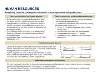 HUMAN RESOURCES
Addressing the skills challenge to support our current operations and growth plans
       Workforce planning and labour relations                  Talent management and employee development
• Continued pressure in certain skill areas from within       • Further embedded our global capability framework
  our sector and from related sectors in key markets            (The People Development Way)
• Significant work undertaken to improve our ability to       • Our investment in employee and community training
  identify current and future skills requirements and to        and development during 2011:
  proactively source the skills needed to respond to our        – $79.2m (2.2% of total employee costs) in direct
  anticipated growth                                              training costs;
• Sound labour relations continue to be a key area of           – 3,122 bursars, graduates and other trainees;
  focus as evidenced in the relatively low number of            – Portable skills training to 3,712 people
  industrial disputes                                           – Enrollment of 1,693 people in ABET training in
• Voluntary turnover has further reduced, from 5.3% in            South Africa
  2010 to 3% in 2011

                                             Transformation and diversity

• Gender diversity has continued to improve from 2010 to 2011, with
  women in the workforce increasing from 14% to 15% and women in
  management increasing from 21% to 22%
• Further progress has been made on transformation in South
  Africa, with the number of managers from HDSA communities
  exceeding the original Mining Charter target of 40%

                                        Reward and performance management

• We have continued the roll-out of the performance management standard and system, placing strong emphasis on
  aligning individual objectives with the company’s strategy and plans
• We continue to benchmark our remuneration schemes against our peers and have comprehensive performance-
  based reward systems in place
                                                                                                                    14
 