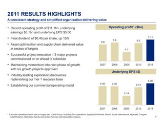 2011 RESULTS HIGHLIGHTS
A consistent strategy and simplified organisation delivering value

• Record operating profit of $11.1bn, underlying                                                               Operating profit 1 ($bn)
     earnings $6.1bn and underlying EPS $5.06
• Final dividend of $0.46 per share, up 15%                                                                         9.6
                                                                                                                                                            11.1
                                                                                                                                              9.3
                                                                                                       8.6
• Asset optimisation and supply chain delivered value
     in excess of targets                                                                                                        4.7

• Successful project execution – 3 major projects
     commissioned on or ahead of schedule
• Maintaining momentum into next phase of growth                                                      2007         2008         2009         2010           2011
     with six growth projects approved
                                                                                                                  Underlying EPS ($)
• Industry leading exploration discoveries
     replenishing our Tier 1 resource base                                                                                                                  5.06
                                                                                                      4.40
• Establishing our commercial operating model                                                                      4.36                      4.13


                                                                                                                                2.14




                                                                                                      2007         2008        2009         2010            2011

1   Excludes operations which are no longer part of the Group, including Zinc operations, AngloGold Ashanti, Mondi, Scaw International, Highveld, Tongaat
    Hulett/Hulamin, Namakwa Sands and certain Tarmac international businesses                                                                                      5
 