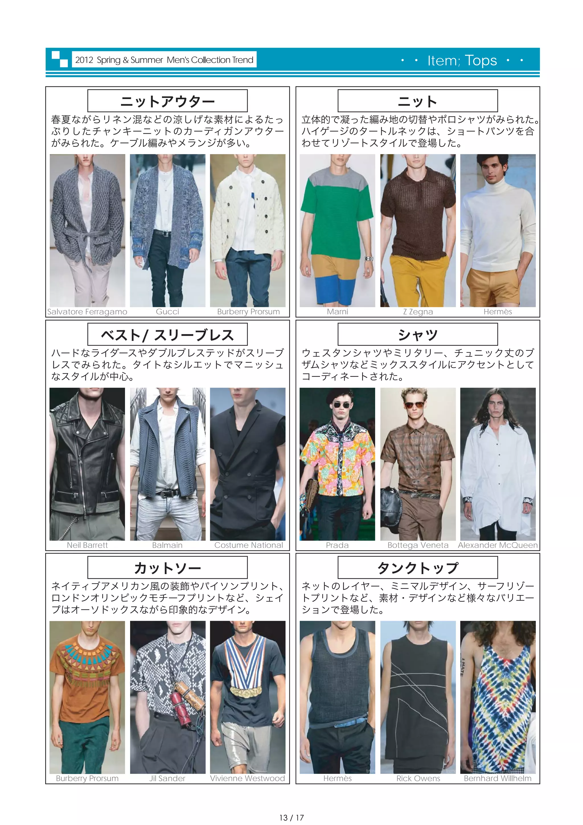 2012 Spring & Summer Men's Collection Trend                          ・・ Item; Tops ・・


                     ニットアウター                                                ニット
春夏ながらリネン混などの涼しげな素材によるたっ                                      立体的で凝った編み地の切替やポロシャツがみられた。
ぷりしたチャンキーニットのカーディガンアウター                                      ハイゲージのタートルネックは、ショートパンツを合
がみられた。ケーブル編みやメランジが多い。                                        わせてリゾートスタイルで登場した。




Salvatore Ferragamo      Gucci          Burberry Prorsum         Marni       Z Zegna            Hermès


             ベスト/ スリーブレス                                                    シャツ
ハードなライダースやダブルブレステッドがスリーブ                                     ウェスタンシャツやミリタリー、チュニック丈のブ
レスでみられた。タイトなシルエットでマニッシュ                                      ザムシャツなどミックススタイルにアクセントとして
なスタイルが中心。                                                    コーディネートされた。




    Neil Barrett        Balmain        Costume National          Prada    Bottega Veneta   Alexander McQueen


                      カットソー                                               タンクトップ
ネイティブアメリカン風の装飾やパイソンプリント、                                     ネットのレイヤー、ミニマルデザイン、サーフリゾー
ロンドンオリンピックモチーフプリントなど、シェイ                                     トプリントなど、素材・デザインなど様々なバリエー
プはオーソドックスながら印象的なデザイン。                                        ションで登場した。




  Burberry Prorsum     Jil Sander     Vivienne Westwood          Hermès     Rick Owens      Bernhard Willhelm




                                                       13 / 17
 