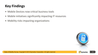 Key Findings
 • Mobile Devices now critical business tools
 • Mobile initiatives significantly impacting IT resources
 • Mobility risks impacting organizations




State of Mobility Survey: Copyright © 2012 Symantec Corporation. All rights reserved.   3
 
