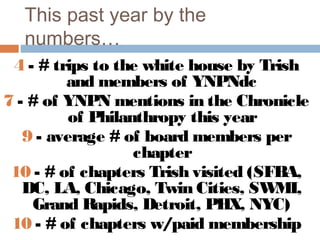 This past year by the
  numbers…
 4 - # trips to the white house by Trish
         and members of YNPNdc
7 - # of YNPN men...
