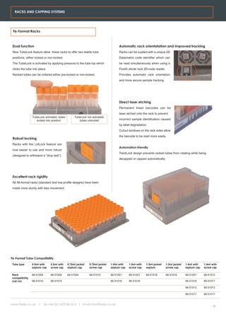 RACKS AND CAPPING SYSTEMS




 96-Format Racks



 Dual function                                                                      Automatic rack orientatation and improved tracking
 New TubeLock feature allow these racks to offer two stable tube                    Racks can be suplied with a unique 2D
 positions, either locked or non-locked.                                            Datamatrix code identifier which can
 The TubeLock is activated by applying pressure to the tube top which               be read simultaneously when using a
 clicks the tube into place.                                                        FluidX whole rack 2D-code reader.
 Racked tubes can be ordered either pre-locked or non-locked.                       Provides automatic rack orientation
                                                                                    and more secure sample tracking.




                                                                                    Direct laser etching
                                                                                    Permanent linear barcodes can be
                                                                                    laser etched onto the rack to prevent
                TubeLock activated, tubes        TubeLock not activated,
                   locked into position             tubes unlocked                  incorrect sample identification caused
                                                                                    by label degradation.
                                                                                    Cutout windows on the rack sides allow
                                                                                    the barcode to be read more easily.
 Robust locking
 Racks with the LidLock feature are
                                                                                    Automation-friendly
 now easier to use and more robust
                                                                                    TwistLock design prevents racked tubes from rotating while being
 (designed to withstand a “drop test”).
                                                                                    decapped or capped automatically.




 Excellent rack rigidity
 All 96-format racks (standard and low-profile designs) have been
 made more sturdy with less movement.




96-Format Tube Compatibility
Tube type       0.5ml with     0.5ml with   0.75ml jacket/   0.75ml jacket/   1.0ml with   1.0ml with   1.3ml jacket/   1.3ml jacket/   1.4ml with   1.4ml with
                septum cap     screw cap    septum cap       screw cap        septum cap   screw cap    septum          screw cap       septum cap   screw cap

Rack            66-51004       66-51004     66-51004         66-51015         66-51001     66-51001     66-51018        66-51018        66-51001     66-51012
compatibility
(cat no)        66-51014       66-51014                                       66-51016     66-51016                                     66-51016     66-51017

                                                                                                                                        66-51012     66-51012

                                                                                                                                        66-51017     66-51017


www.fluidx.co.uk      /    Tel +44 (0) 1625 861614 / Email info@fluidx.co.uk
                                                                                                                                                            21
 