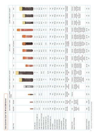 Tube Overview Chart 24, 48 and 384-format

                                           384 FORMAT TUBES           240 FORMAT     SCREW CAP TUBES WITH JACKET                                                          CRYO TUBES                                                      GLASS TUBES WITH JACKET
                                                                      TUBES

    TUBE TYPE                             SQUARE         ROUND                         1.5ml           6ml            10ml            1ml              2ml           2ml (jacket)   2ml (jacket)       2ml              4ml             2.0ml          4.0ml           6ml




    VOLUME (ml)                             0.12           0.11           0.2           1.7             6               10             1.0              2.0              2.0            2.0             2.0             4.0               2.0            4.0           6.0
    MAX WORKING VOLUME (ml)                  0.1           0.08                         1.4            5.5              8              1.0              2.0              1.8            2.0             2.0             3.5               1.8            3.5           5.5
    TUBE HEIGHT (mm)                        14.0           14.0          24.1          46.4            58.5                           32.0             38.0             38.2           38.2            40.0            76.0              47.0           47.0           58.5
    TUBE HEIGHT WITH CAP (mm)                              16.9          27.2          48.0            56.5            80.0           41.8             47.8             48.0           43.9            47.3            83.1              49.5           49.5           56.5
    INNER DIAMETER (mm)                      3.6            3.6                         8.4             12             77.2           10.6             10.6             10.6                            9.8             9.8                8            10.5            12
    OUTER DIAMETER (mm)                      4.4            4.4                        12.7             17                           12.63             12.6             12.6           12.8            13.1            13.1              13.5           15.8            17
    CENTRE TO CENTRE (mm)                    4.5            4.5                        13.4                           16.75

    MIN TEMPERATURE (oC)                    -196           -196          -196          -196           -196            -196            -196             -196             -196           -196            -196            -196               -80            -80           -80

    2D CODED                                 Yes           Yes            Yes           Yes            Yes             Yes            Yes              Yes               Yes            Yes            Yes              Yes              Yes            Yes            Yes
    2D CODE COLOUR                          White         White          White        White           White           White          White            White             White          White          White           White             White          White          White
    LINEAR BARCODE                           No             No            Yes           Yes            Yes             Yes             No               No               Yes            No              No              No               Yes            Yes            Yes
    HUMAN READABLE                           No             No            Yes           Yes            Yes             Yes             No               No               Yes            No              No              No               Yes            Yes            Yes
    ALPHANUMERIC                             No             No            No            No             No              No              No               No               No             No              No              No                No             No             No
    NON-CODED OPTION                         No             No            No            No             No              No              No               No               No             No              No              No                No             No             No
    CAPPING OPTIONS                        No cap        No cap        Precapped    Precapped      Precapped       Precapped       Precapped       Precapped         Precapped      Precapped       Precapped      Precapped          Precapped      Precapped      Precapped
                                          Film seal     Septum         with screw      with        with screw      with screw      screwcap        screwcap          screwcap       screwcap        screwcap       screwcap           screwcap       screwcap       screwcap
                                                           cap             cap      screwcap           cap             cap                                                          Uncapped
                                                        Film seal
    THREAD TYPE                              NA             NA          External     External       External        External        Internal         Internal          Internal      External        External        External          External       External       External
    RACK TYPE OPTIONS                     384-format    384-format                   48-format,    24 Way Rack     24 Way Rack      24-format,       24-format,       24-format,      24-format      24-format,       24-format        48-format      24-format      24-format
                                           rack with     rack with                  open bottom,   for 2D Coded    for 2D Coded    open bottom      open bottom      open bottom    open bottom     open bottom     open bottom         reusable       reusable       reusable
                                          TubeLock       TubeLock                    disposable     6ml PP and        10ml PP       (65-7521)        (65-7521)        (65-7521)       (65-7521)      (65-7521)       (65-7521)        open bottom    open bottom    open bottom
                                             (66-      (66-0110211)                     rack        Glass Tubes        Tubes        48-format,       48-format,       48-format,     48-format ,     48-format,      48-format ,          rack           rack        rack with
                                           0120211)                                  (65-9141)     (Cat Number       (65-9301)      locking lid   locking lid open    locking lid    locking lid,    locking lid   tall locking lid   with LidLock   with LidLock      LidLock
                                                                                                     65-9003 &      with LidLock   open bottom         bottom        open bottom    open bottom     open bottom     open bottom        (65-9451)      (65-9453)      (65-9454)
                                                                                                   65-9201) with     (65-9455)      (65-7541)        (65-7541)        (65-7541)       (65-9451)      (65-7541)       (65-7542)
                                                                                                      LidLock                                     48-format open      48-format      10x10 and       48-format        48-format
                                                                                                     (65-9454)                                         bottom        open bottom       9x9 cryo     open bottom     open bottom
                                                                                                                                                     (65-8501)        (65-8501)         racks        (65-8501)       (65-8502)

    QUANTITY IN RACK                         384           384            240           48              24              24           24, 48           24, 48           24, 48         24, 48          24, 48          24, 48              48             24             24
    RACK MATERIAL                         COC/PS         COC/PS           PP            PP             PP              PP              PP               PP               PP             PP              PP              PP                PP             PP            PP




2
     Note:Do not immerse FluidX tubes in liquid phase Nitrogen.
 