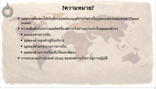 ?ความหมาย?
• แผนภาพที่แสดงให้เห็นถึงกลยุทธ์ขององค์การ/กิจการในรูปแบบของเหตุและผล (Causal
model)
• ความสัมพันธ์ระหว่างผลลัพธ์ที่องค์การ/กิจการปรารถนาในมุมมองต่างๆ
• มุมมองด้านการเงิน
• มุมมองด้านลูกค้า/ผู้รับบริการ
• มุมมองด้านกระบวนการภายใน
• มุมมองด้านการเจริญเติบโตและพัฒนา
• การกระจายเป้าประสงค์ (Goal) ขององค์การ/กิจการสู่การปฏิบัติ
37
 