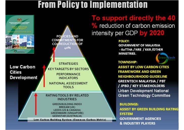 Green Building And Low Carbon Building in Malaysia