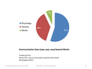 7%



                       Physiology
                       Tonality           38%
                       Words                                              55%




                   Communication Goes (way, way, way) Beyond Words

                   Tonality (35+%!)
                   Words (7%): keys to how people represent information
                   Physiological (55%!)


Creating Influence, On Demand 1203       Slide Deck: © 2012 B. Maloney          43
 