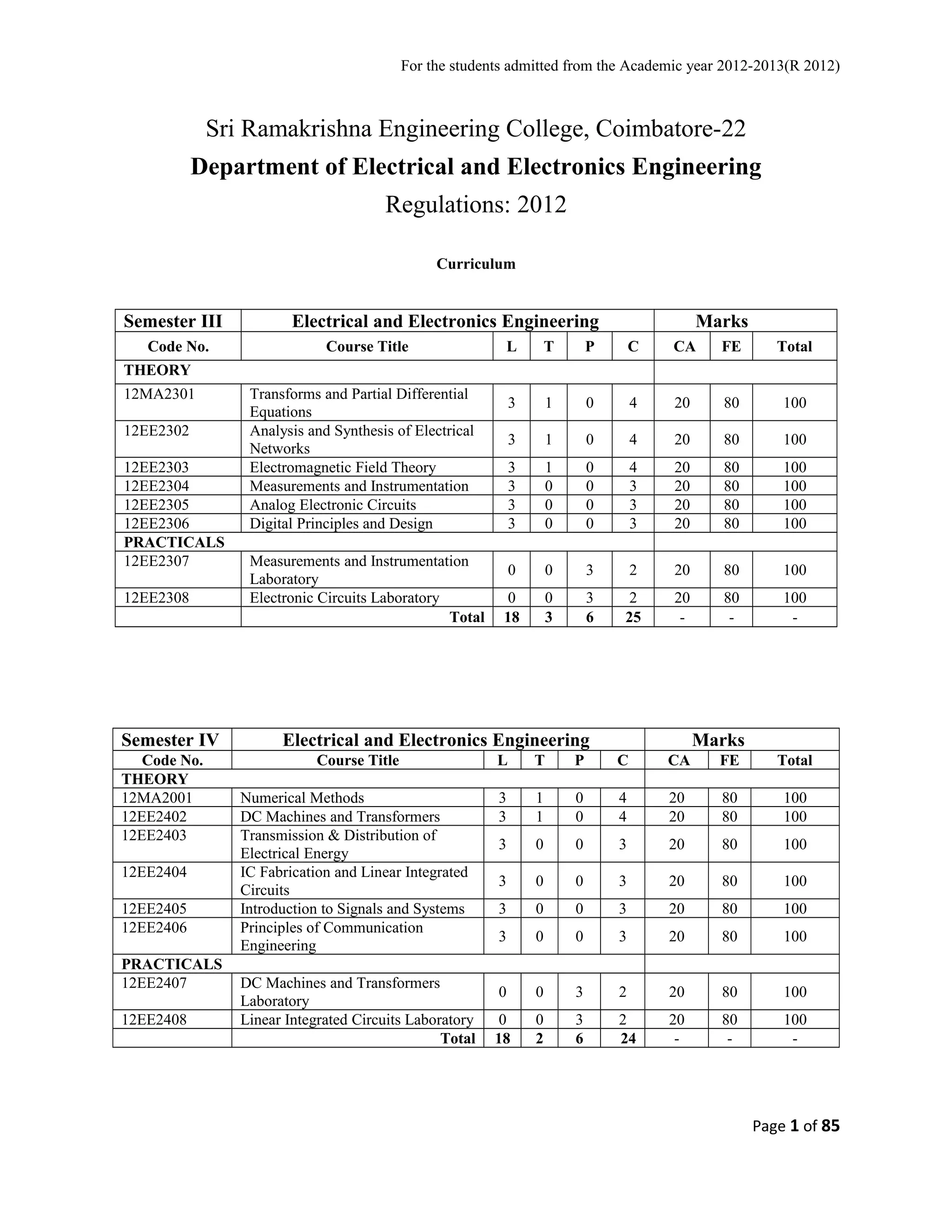 For the students admitted from the Academic year 2012-2013(R 2012) 
Sri Ramakrishna Engineering College, Coimbatore-22 
Department of Electrical and Electronics Engineering 
Regulations: 2012 
Curriculum 
Semester III Electrical and Electronics Engineering Marks 
Code No. Course Title L T P C CA FE Total 
THEORY 
12MA2301 Transforms and Partial Differential 
Equations 3 1 0 4 20 80 100 
12EE2302 Analysis and Synthesis of Electrical 
Networks 3 1 0 4 20 80 100 
12EE2303 Electromagnetic Field Theory 3 1 0 4 20 80 100 
12EE2304 Measurements and Instrumentation 3 0 0 3 20 80 100 
12EE2305 Analog Electronic Circuits 3 0 0 3 20 80 100 
12EE2306 Digital Principles and Design 3 0 0 3 20 80 100 
PRACTICALS 
12EE2307 Measurements and Instrumentation 
Laboratory 0 0 3 2 20 80 100 
12EE2308 Electronic Circuits Laboratory 0 0 3 2 20 80 100 
Total 18 3 6 25 - - - 
Semester IV Electrical and Electronics Engineering Marks 
Code No. Course Title L T P C CA FE Total 
THEORY 
12MA2001 Numerical Methods 3 1 0 4 20 80 100 
12EE2402 DC Machines and Transformers 3 1 0 4 20 80 100 
12EE2403 Transmission & Distribution of 
Electrical Energy 3 0 0 3 20 80 100 
12EE2404 IC Fabrication and Linear Integrated 
Circuits 3 0 0 3 20 80 100 
12EE2405 Introduction to Signals and Systems 3 0 0 3 20 80 100 
12EE2406 Principles of Communication 
Engineering 3 0 0 3 20 80 100 
PRACTICALS 
12EE2407 DC Machines and Transformers 
Laboratory 0 0 3 2 20 80 100 
12EE2408 Linear Integrated Circuits Laboratory 0 0 3 2 20 80 100 
Total 18 2 6 24 - - - 
Page 1 of 85 
 